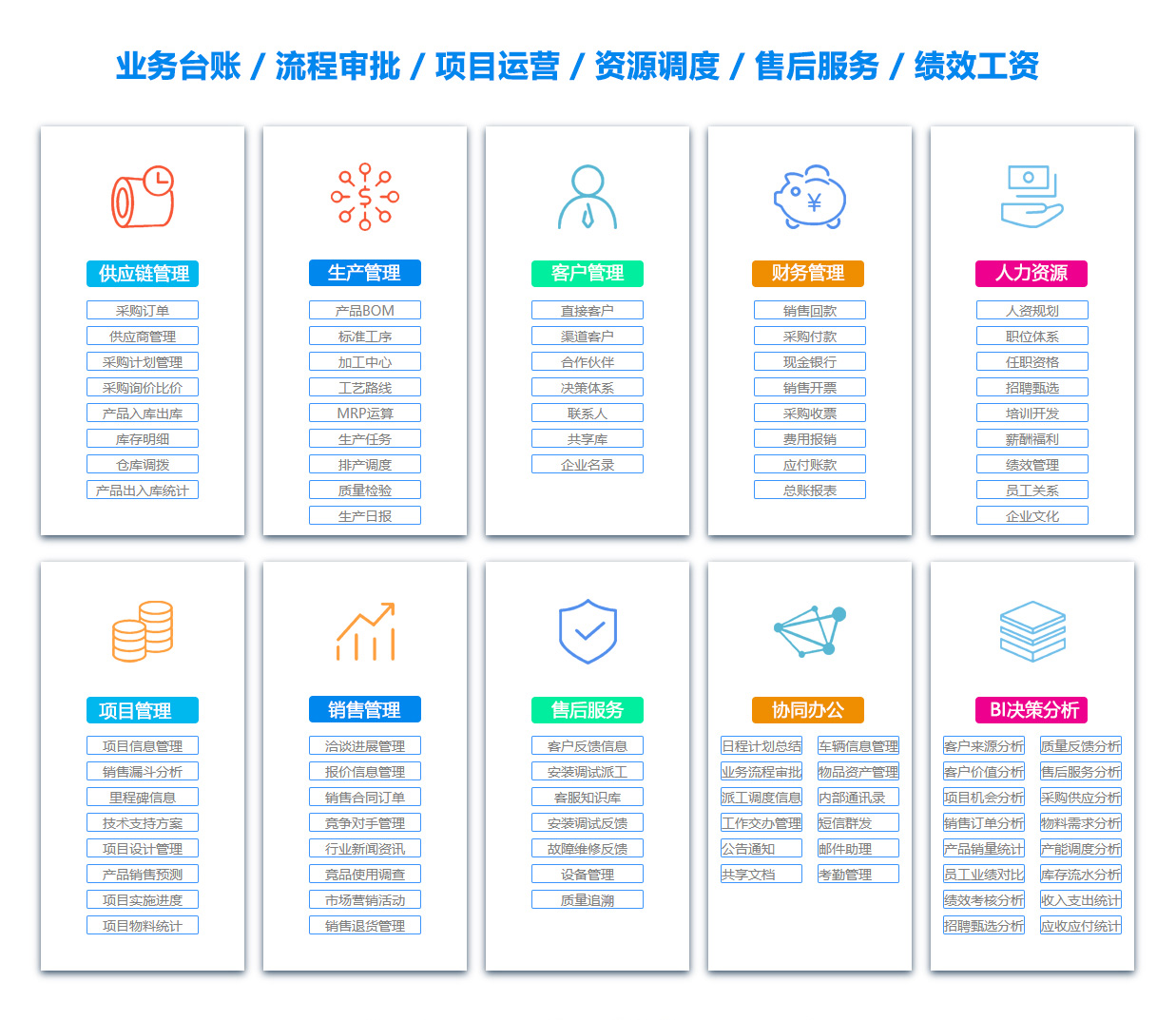 运城定位系统